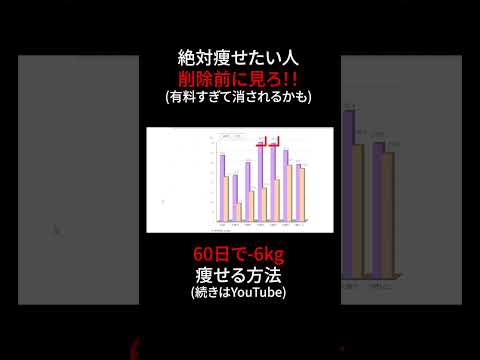 60日で-6kg痩せる方法 #ダイエット #筋トレ