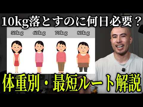【体重別】10kg減に必要な日数と最短で痩せる方法