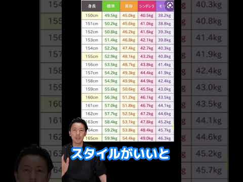 【ダイエット】あなたの理想は何体重？ #shorts